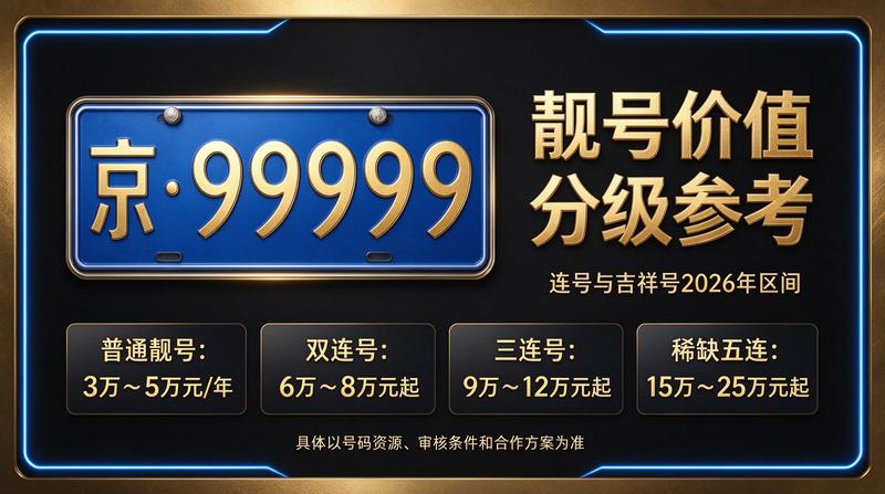 2026年闲置北京车指标多少钱一个攻略示意图